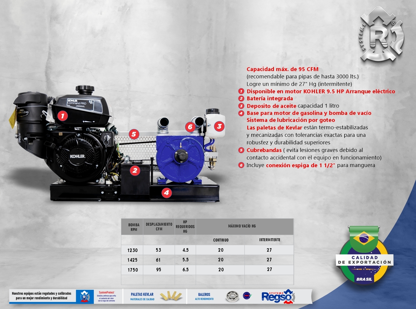 RM2 PRO
