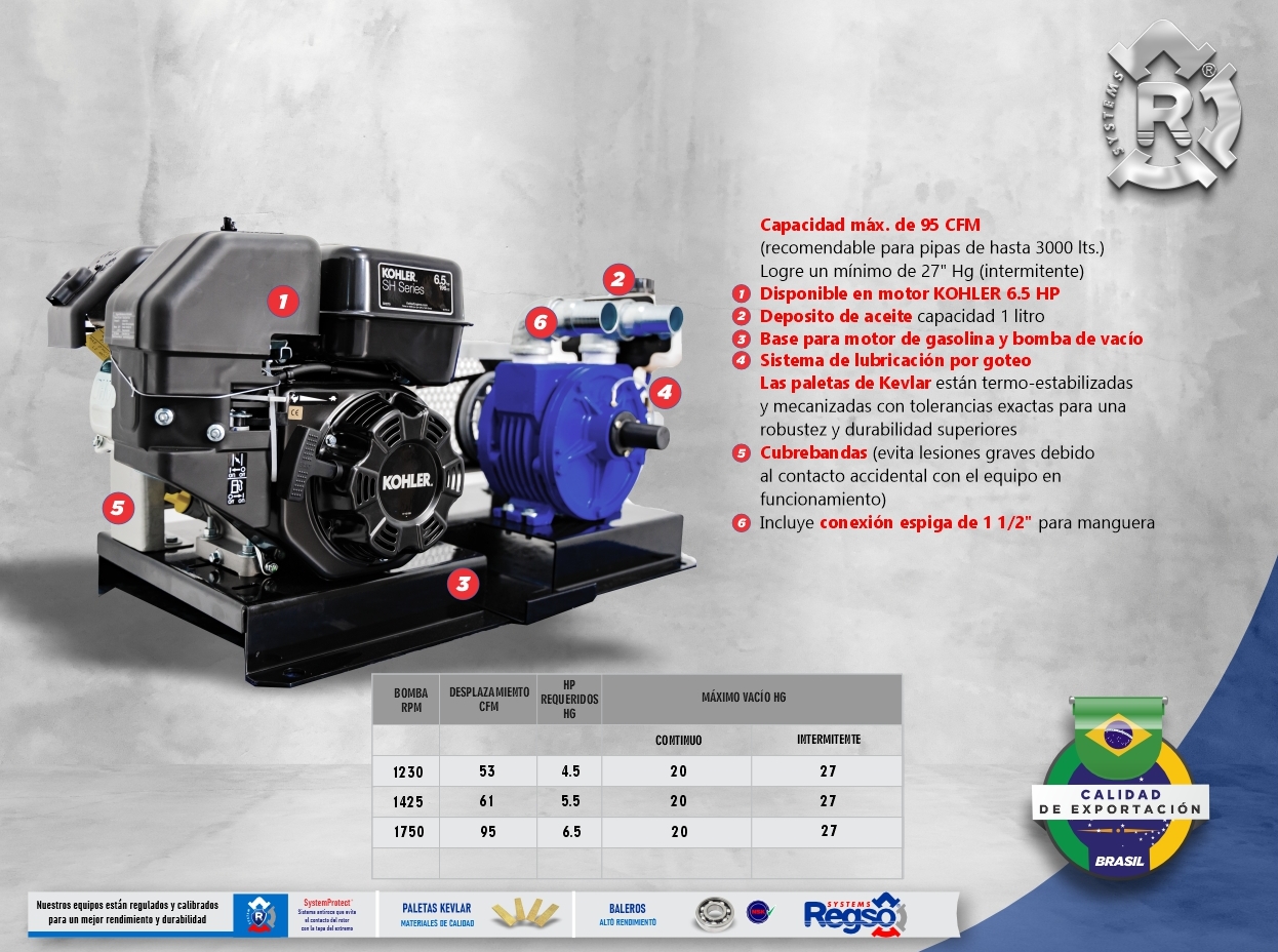 RM2 STD 95 CFM