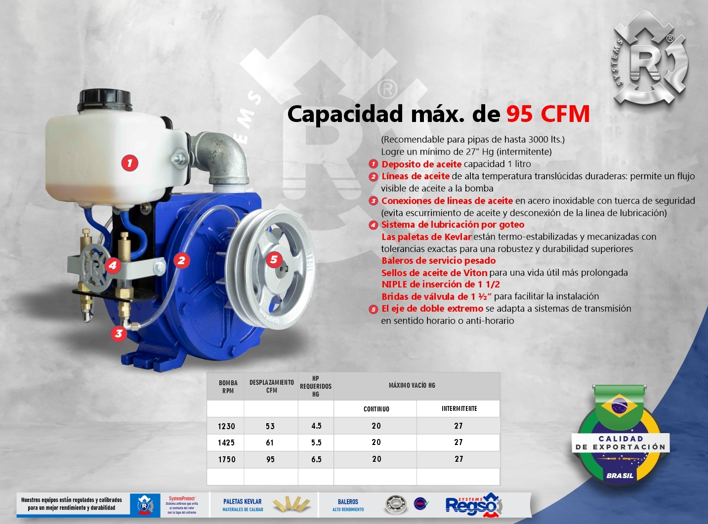 BOMBA RM2 - 95 CFM