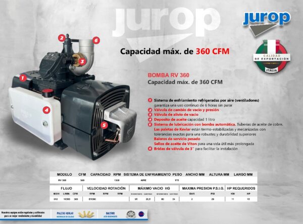 BOMBA RV360 CFM