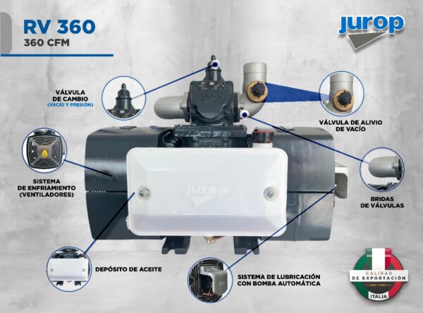 BOMBA RV360 CFM - Image 2