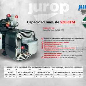 BOMBA RV520 CFM